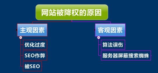 為什么網站被降權后關鍵詞排名很難快速恢復